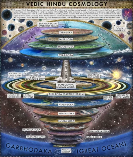 Paatal Lok in Sacred Games? Find 14 Lokas of Hindu Multiverse in 60s Word Search Puzzle, Play in Sanskrit & English