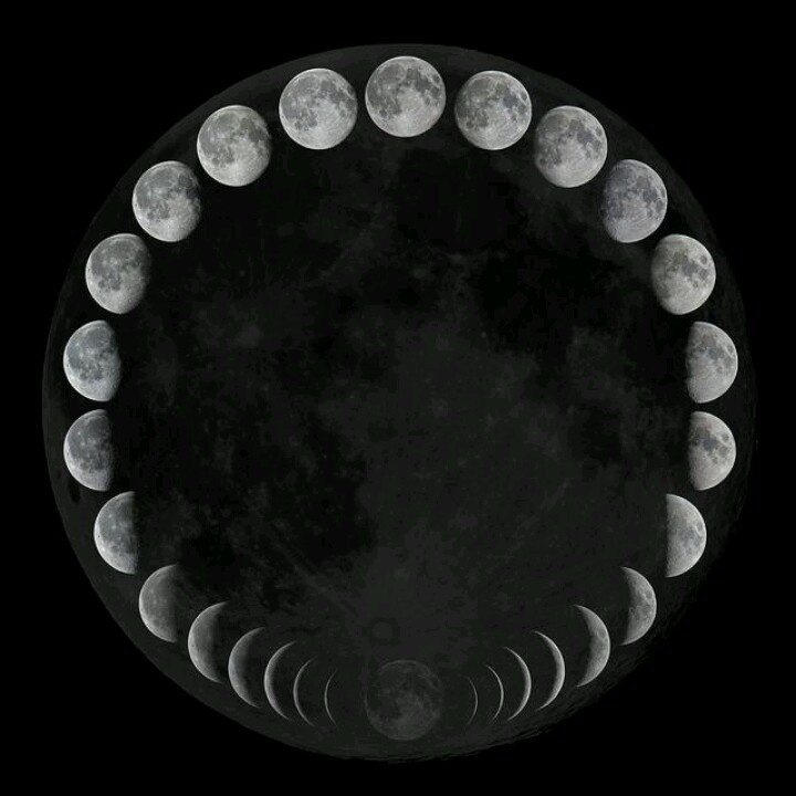 16 Kala of Moon (चंद्रमा की सोलह कलाओं के नाम)